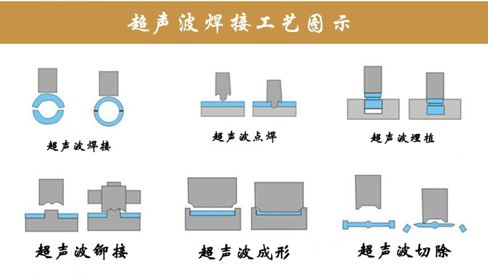 超聲波焊接工藝圖示.jpg