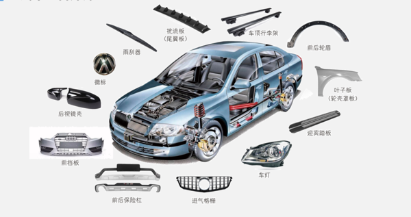 汽車焊接產(chǎn)品.png