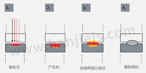 激光塑料粘合.png